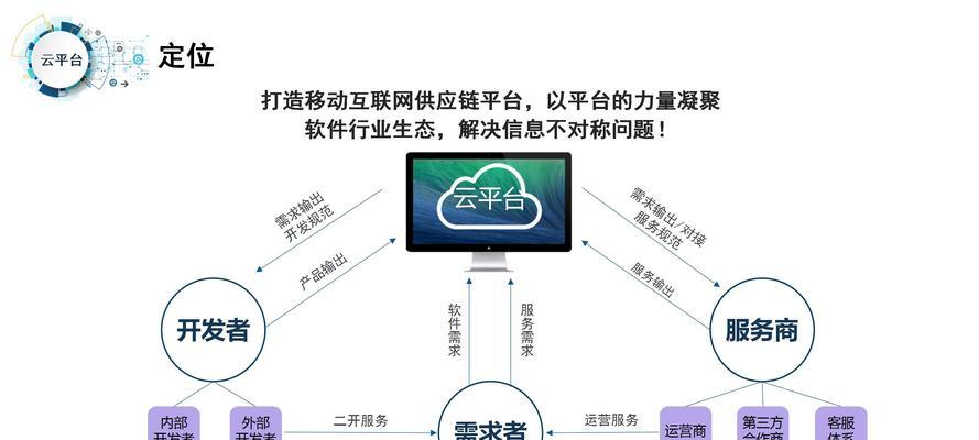 如何架设个人网站推广平台？需要哪些步骤和技巧？