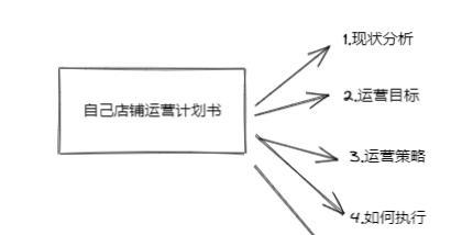 天猫网站劣势分析怎么写？如何识别并改善平台不足？