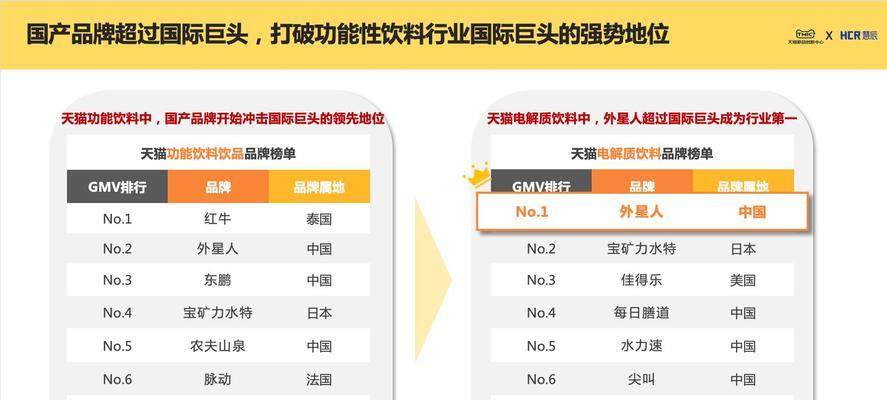 天猫网站劣势分析怎么写？如何识别并改善平台不足？