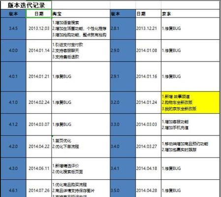 家用网站结构分析怎么写？如何优化网站结构提高SEO效果？