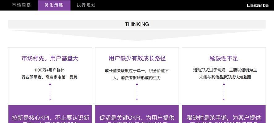 校园网站如何推广？有哪些有效的推广策略？