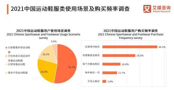 如何撰写服装同类网站分析报告？常见问题有哪些？