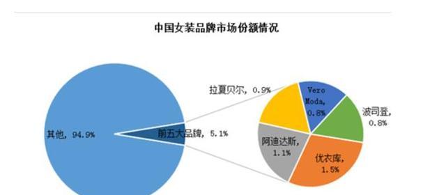 如何撰写服装同类网站分析报告？常见问题有哪些？