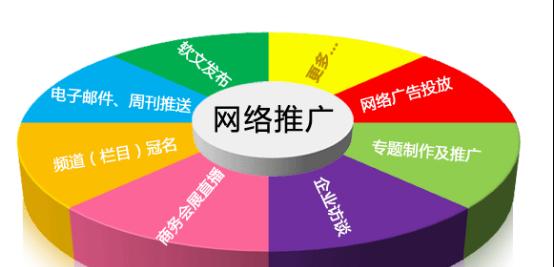 成都推广网站如何做？常见问题及解决方案是什么？
