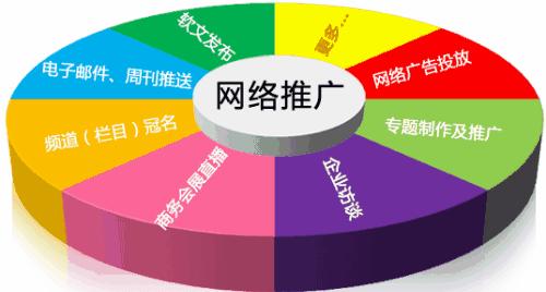 成都推广网站如何做？常见问题及解决方案是什么？