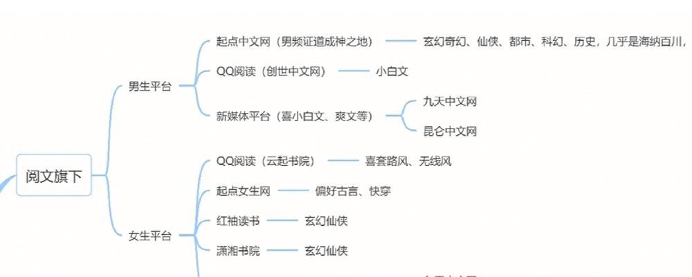 设计素材网站分析怎么写？如何评估网站素材的质量和实用性？
