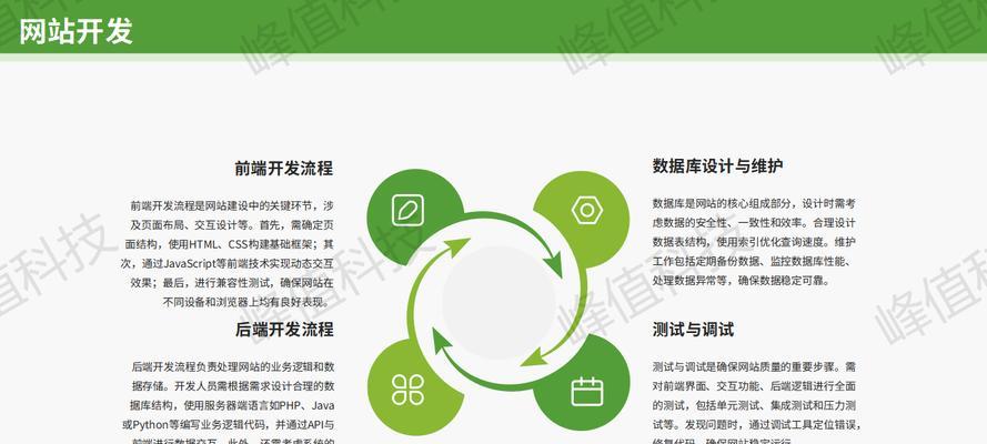 营销网站建设图文介绍怎么写？如何有效吸引用户关注？