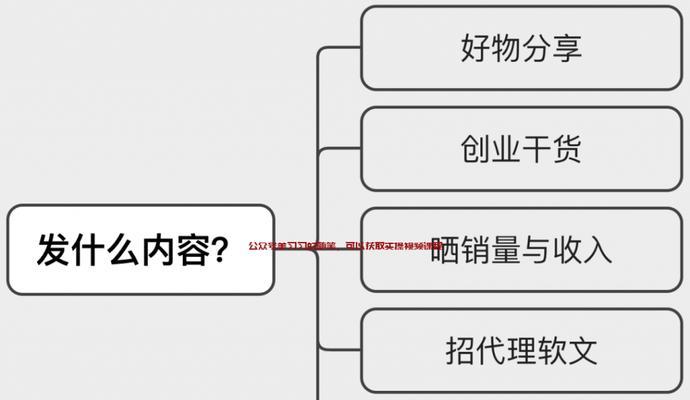 小红书剪辑类怎么变现？有哪些变现途径和策略？
