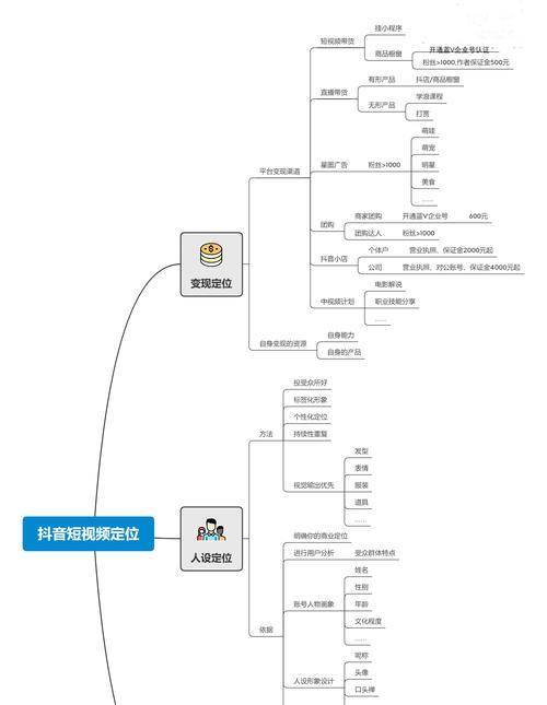 抖音视频剪辑需要授权吗？如何合法使用他人内容？