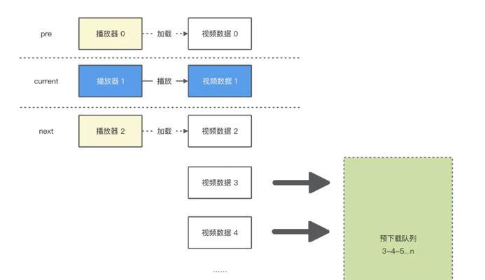 短视频怎么优化时段分析？最佳发布时段是什么时候？