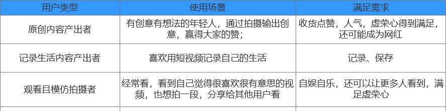 短视频怎么优化时段分析？最佳发布时段是什么时候？