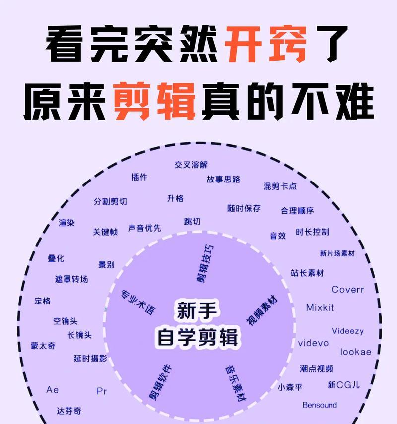 抖音图案剪辑怎么做的啊？视频编辑技巧有哪些？