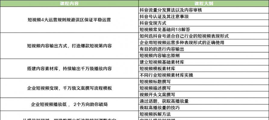 短视频优化引流怎么做？如何提升视频曝光率和用户参与度？