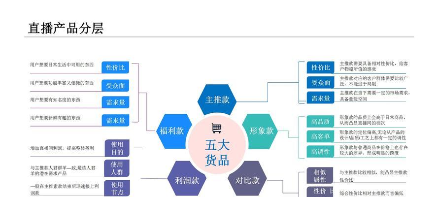 如何撰写有效的培训短视频优化方案？常见问题有哪些？