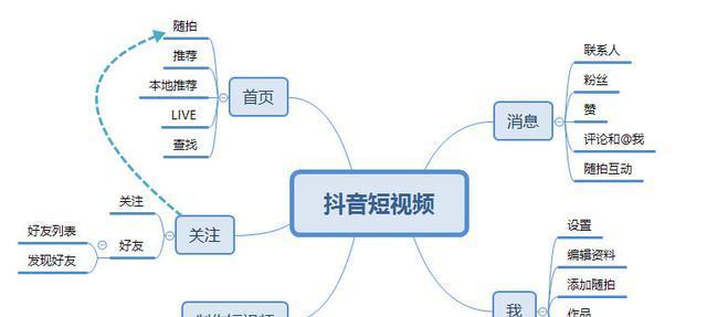 如何撰写有效的培训短视频优化方案？常见问题有哪些？