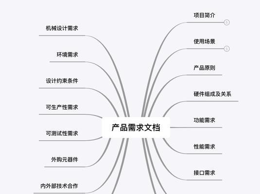 关系图分析网站怎么做？如何利用关系图分析网站数据？