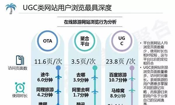 关系图分析网站怎么做？如何利用关系图分析网站数据？