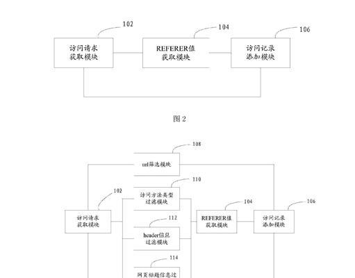 关系图分析网站怎么做？如何利用关系图分析网站数据？