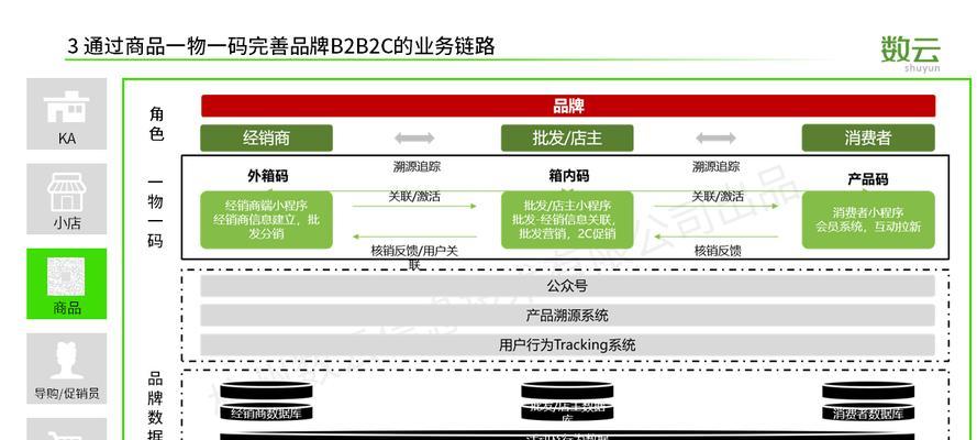 快消品网站架构怎么写？如何优化用户体验和SEO效果？