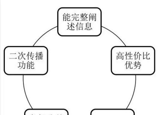 如何利用软文推广网站？软文营销的策略和技巧是什么？