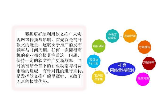 如何利用软文推广网站？软文营销的策略和技巧是什么？