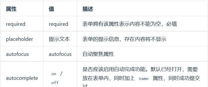 HTML5新增了哪些语义化标签？这些标签如何提升网页结构？