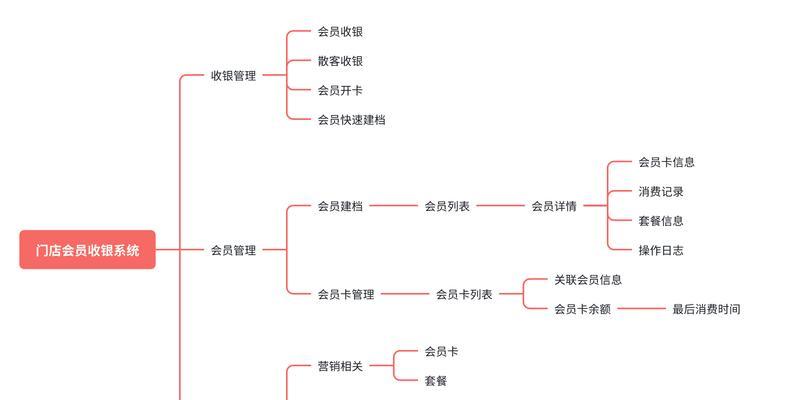 营销网站怎么推广？有效策略和常见问题解答？