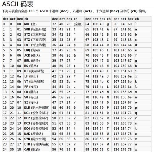 HTML非法字符有哪些？如何避免和处理它们？