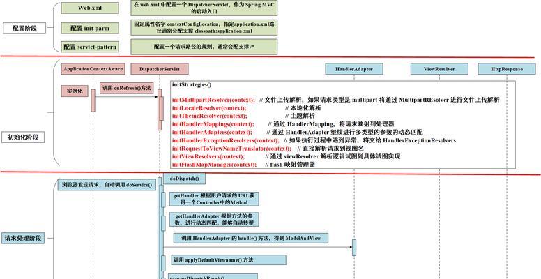 HTML分哪些阶段？学习HTML的各个阶段都有哪些内容？
