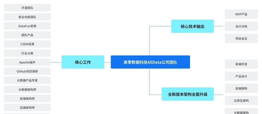 开源html5框架有哪些？如何选择适合的框架？
