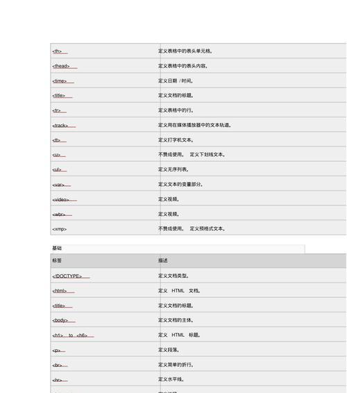 HTML5的结构标签有哪些？如何正确使用它们构建网页？