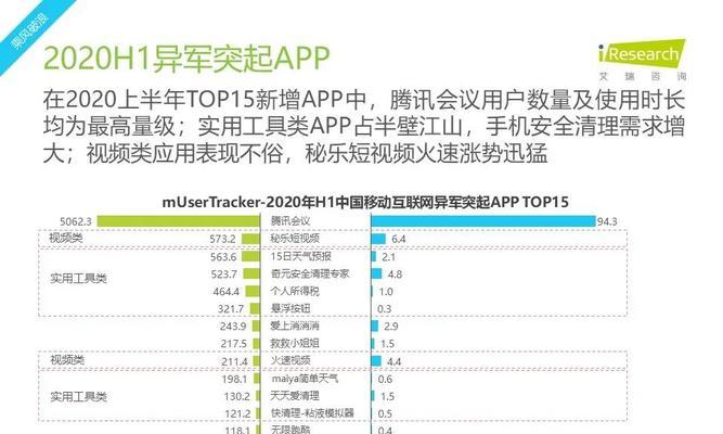 网站流量分析报告怎么做？如何通过数据提升网站性能？