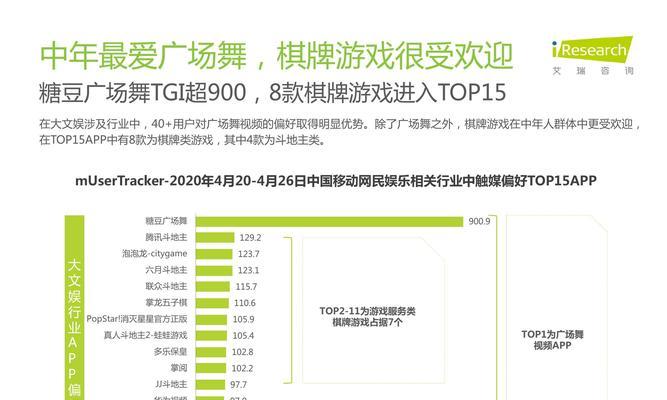 网站流量分析报告怎么做？如何通过数据提升网站性能？