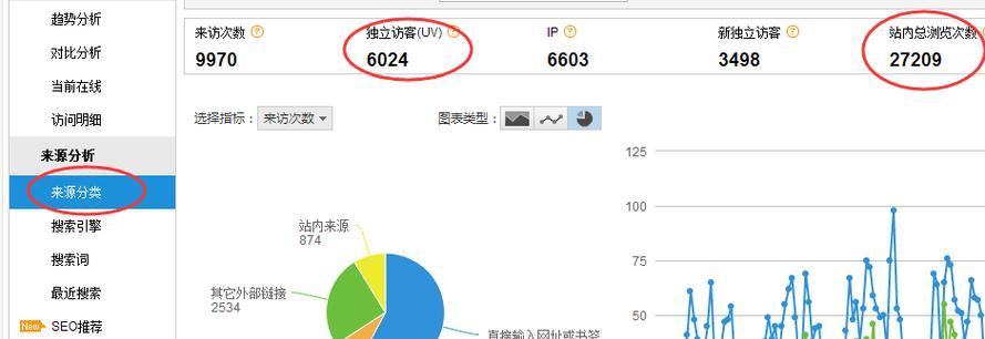 技术网站背景分析怎么写？如何深入挖掘网站的技术优势？