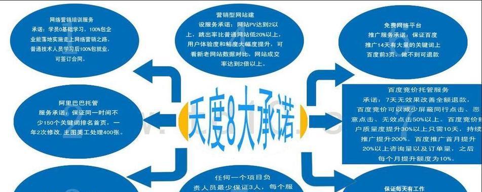 怎么在公司网站上做营销？有效策略和常见问题解答？