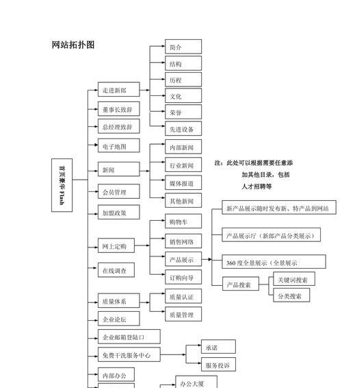网站建设公司如何推广？有效推广策略有哪些？