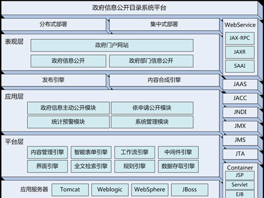 网站目录结构怎么分析？如何优化网站结构提高SEO效果？