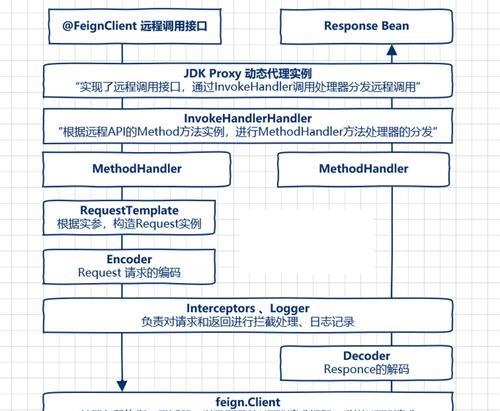 网站目录结构怎么分析？如何优化网站结构提高SEO效果？