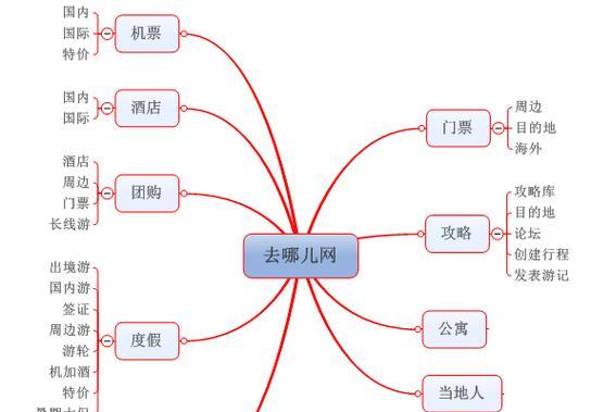 怎么分析网站对手？掌握哪些SEO技巧可以超越竞争对手？