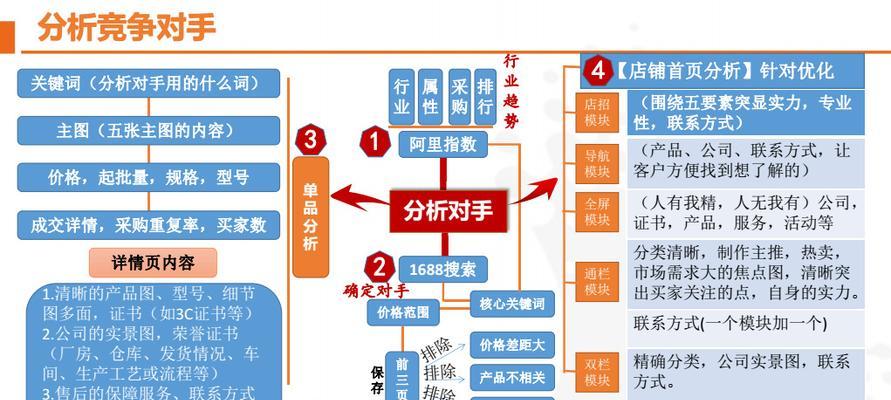 怎么分析网站对手？掌握哪些SEO技巧可以超越竞争对手？