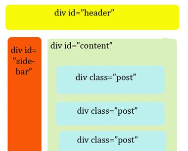 HTML5的基本标记有哪些？它们各自的作用是什么？