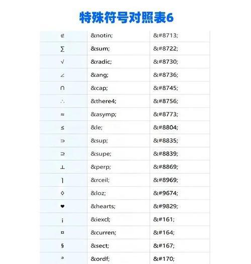 HTML5的基本标记有哪些？它们各自的作用是什么？