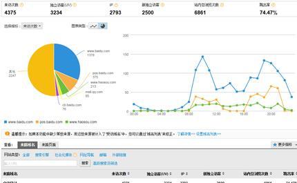 研究方向分析网站怎么做？如何优化网站以提升研究效率？