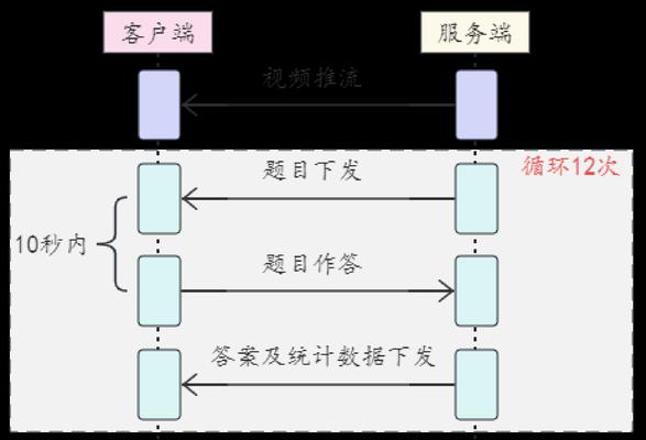 怎么做好网站需求分析？分析过程中常见的问题有哪些？