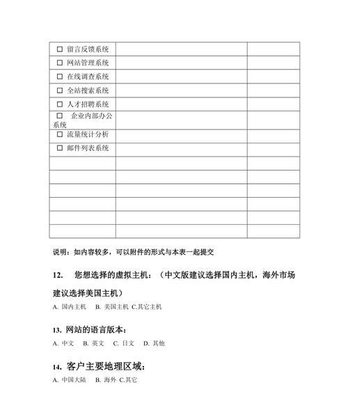 怎么做好网站需求分析？分析过程中常见的问题有哪些？