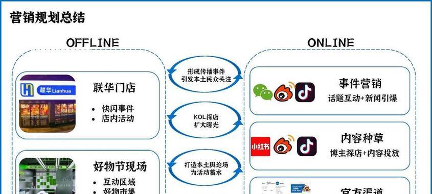 网站如何引流推广？有效策略有哪些？
