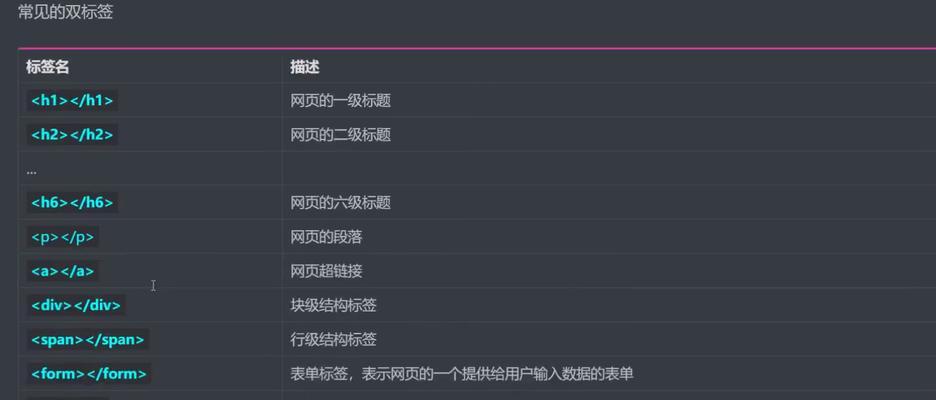 HTML常见标记有哪些？如何正确使用它们？