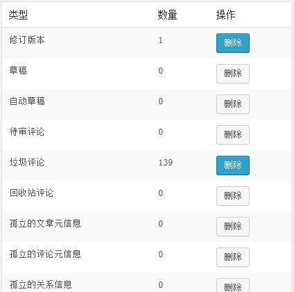 怎么利用博客优化网站？博客对SEO有哪些好处？