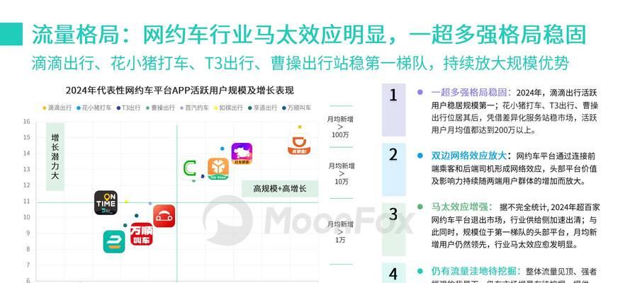 趋势报告网站分析怎么做？如何准确解读网站数据趋势？