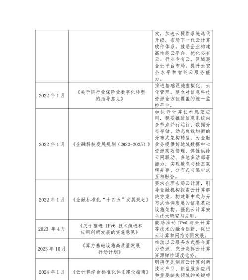 趋势报告网站分析怎么做？如何准确解读网站数据趋势？